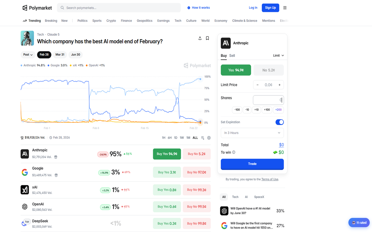 Edge badges on multi-outcome market