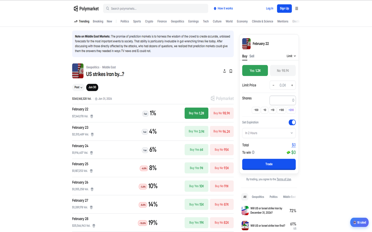 Timeline market analysis